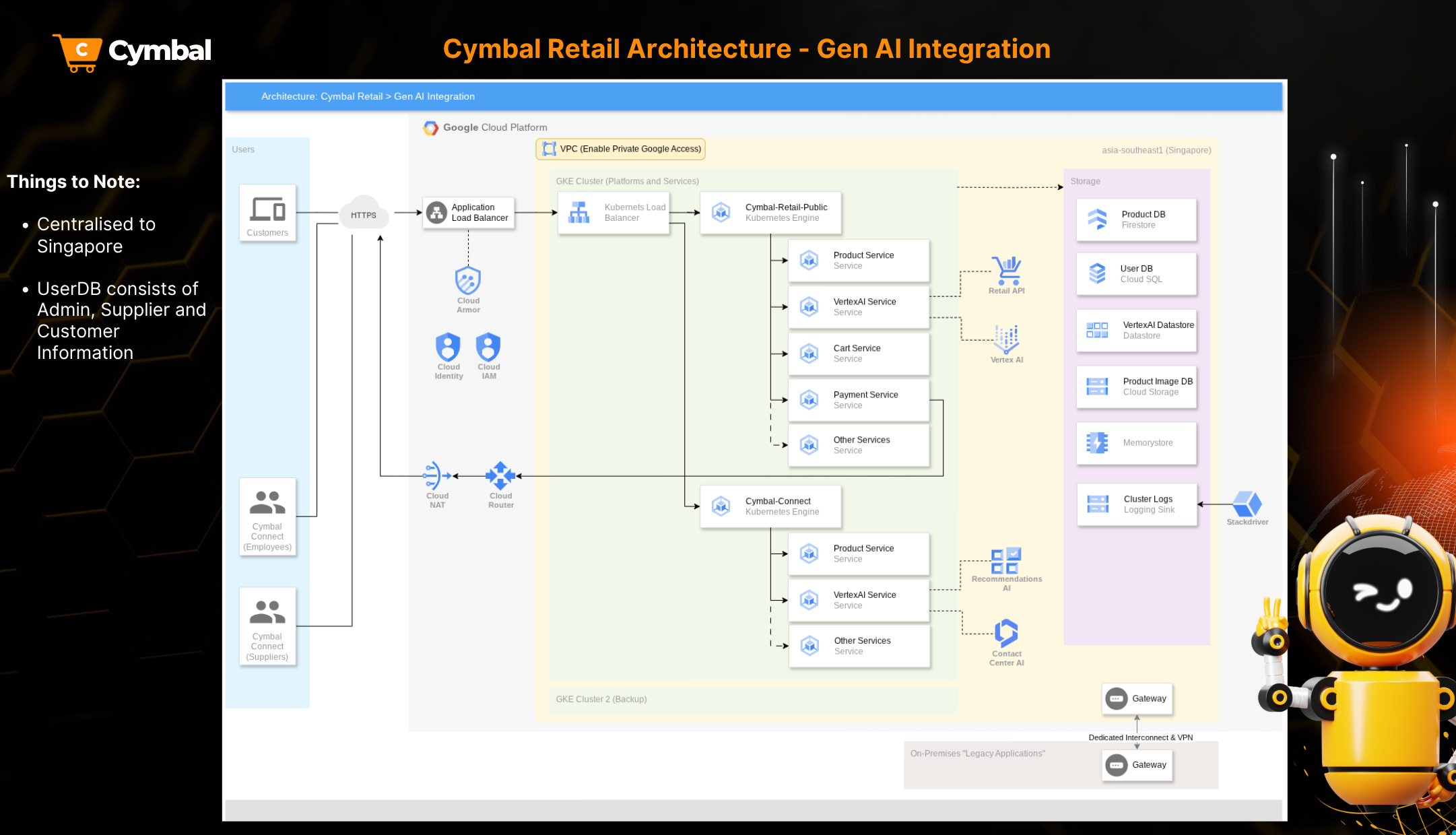 Cymbal Retail GenAI E-Commerce Modernization Architecture